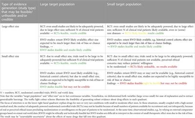 Orphan drugs’ clinical uncertainty and prices: Addressing allocative and technical inefficiencies in orphan drug reimbursement